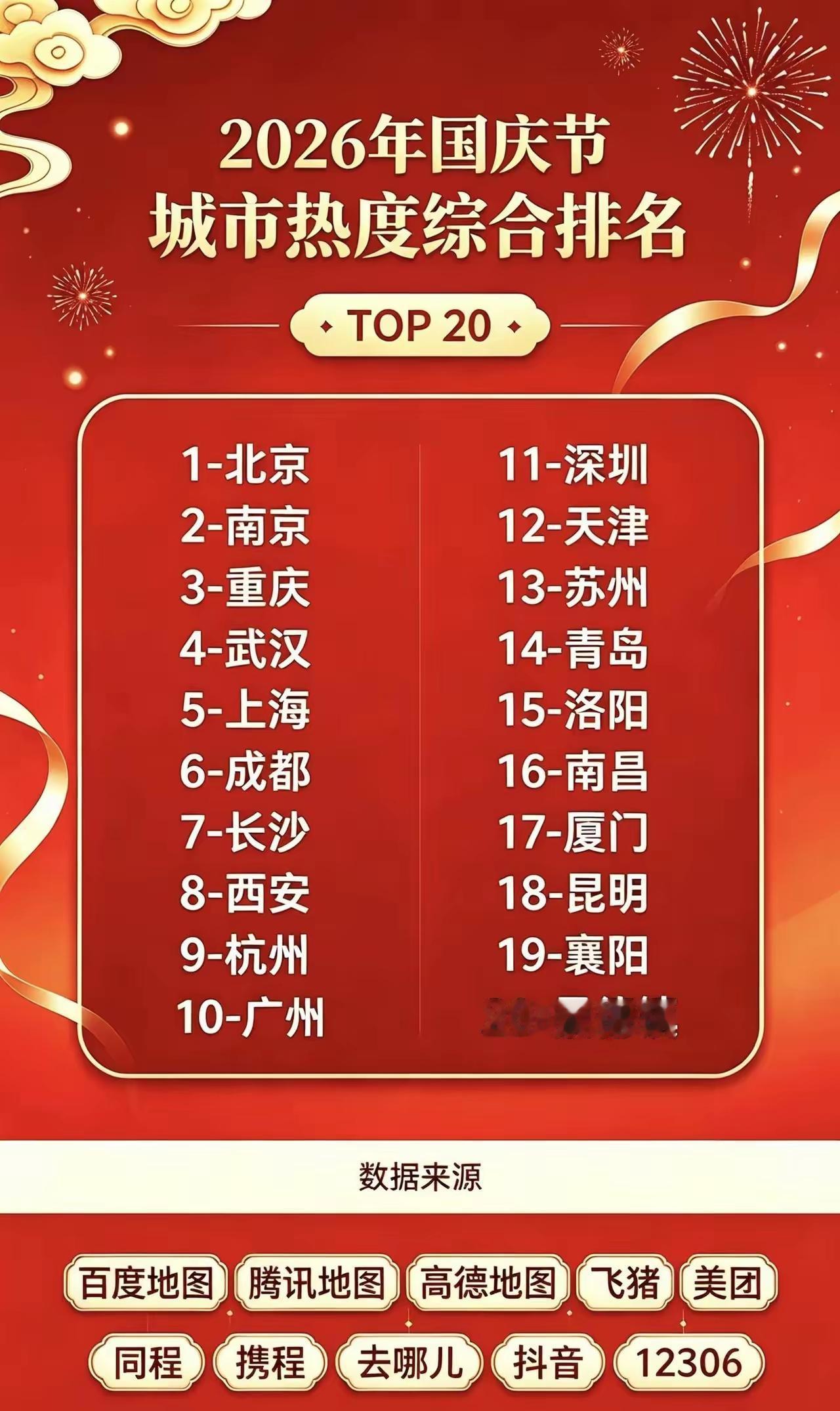 今年国庆假期国内旅游热度二十强城市榜单里没有徐州，老徐并不气馁，自身的进步已然十