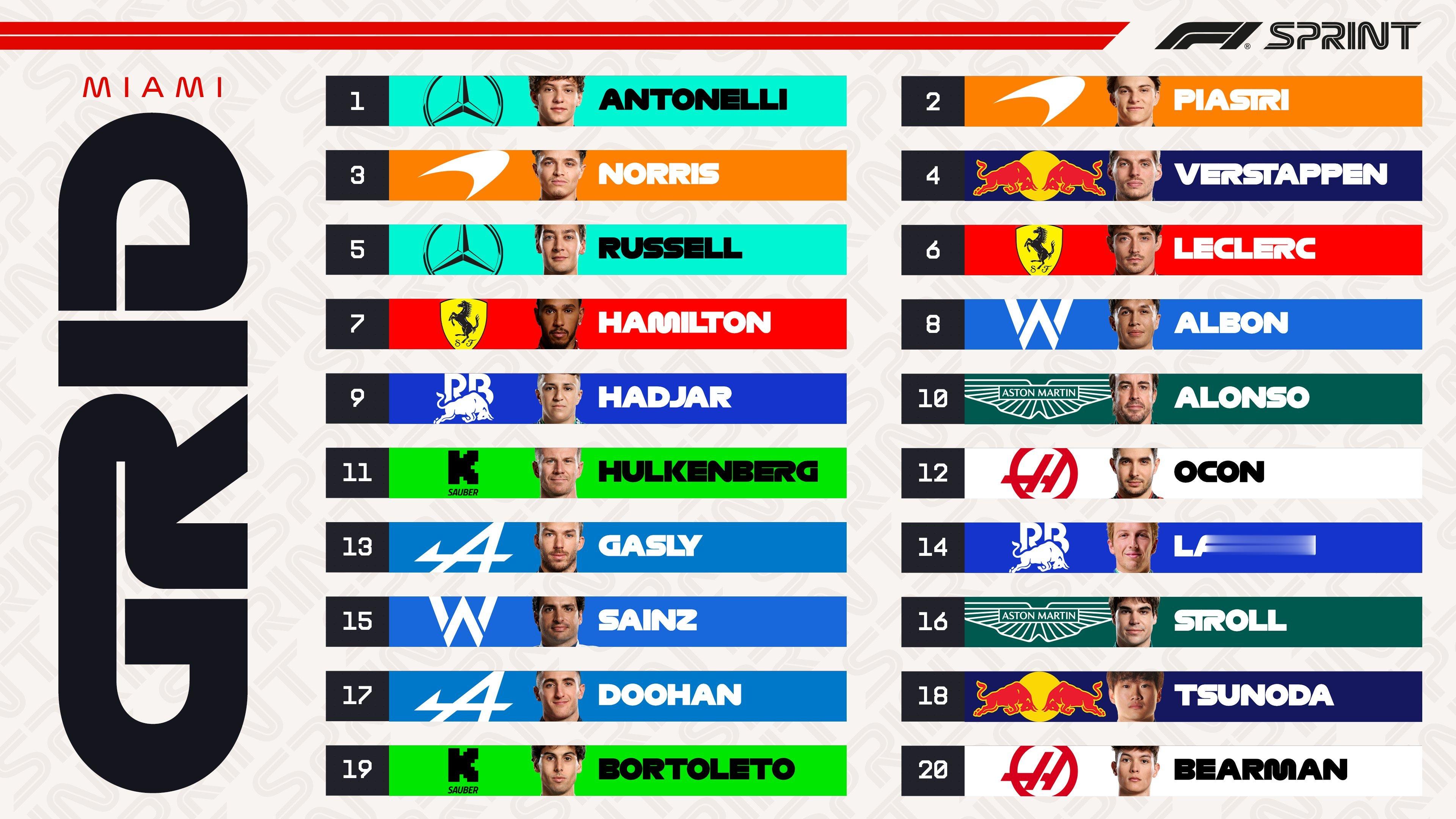 今晚冲刺赛起步顺位2025f1迈阿密大奖赛 ​​​