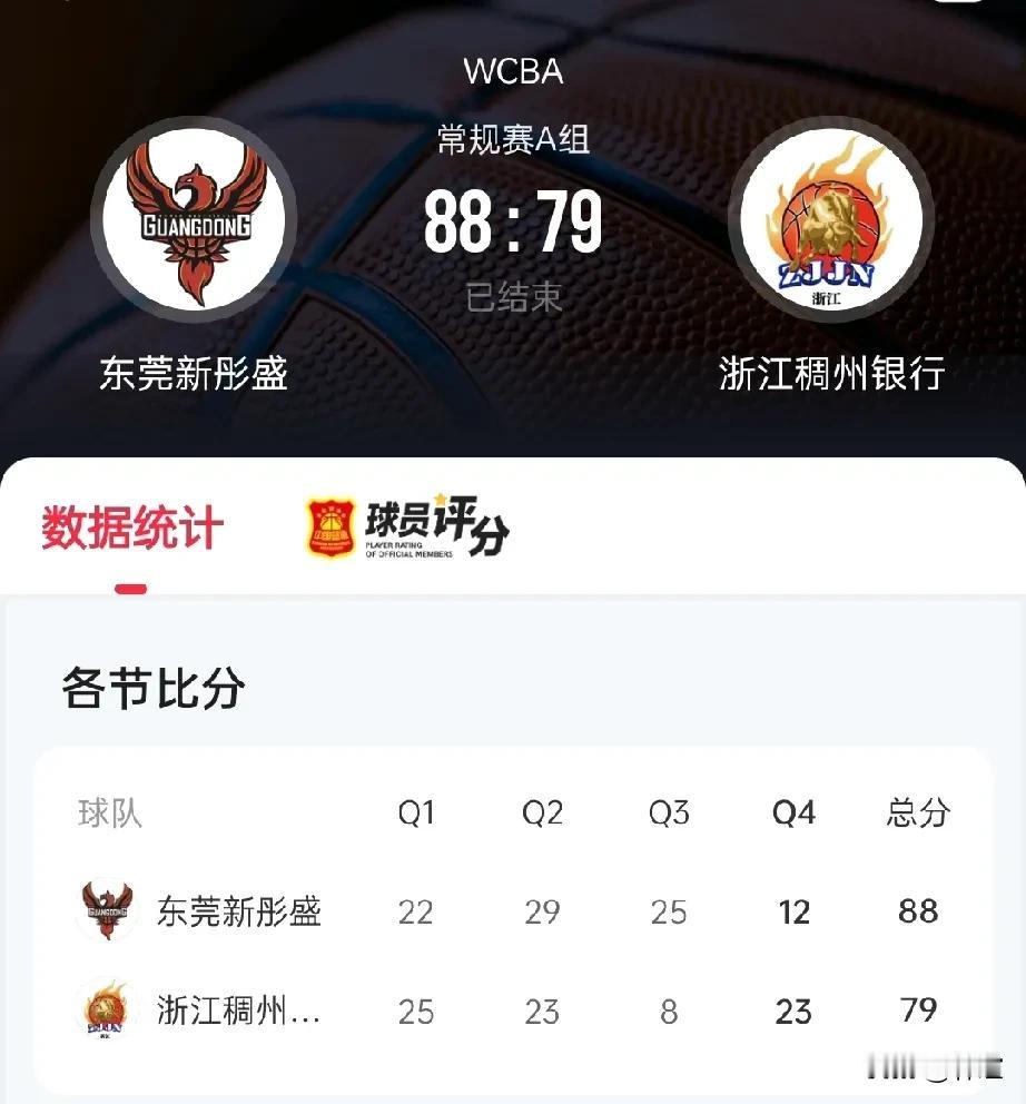 WCBA联赛21日晚进行的两场A组14轮比赛中，广东女篮主帅黄思静助广东女篮主场