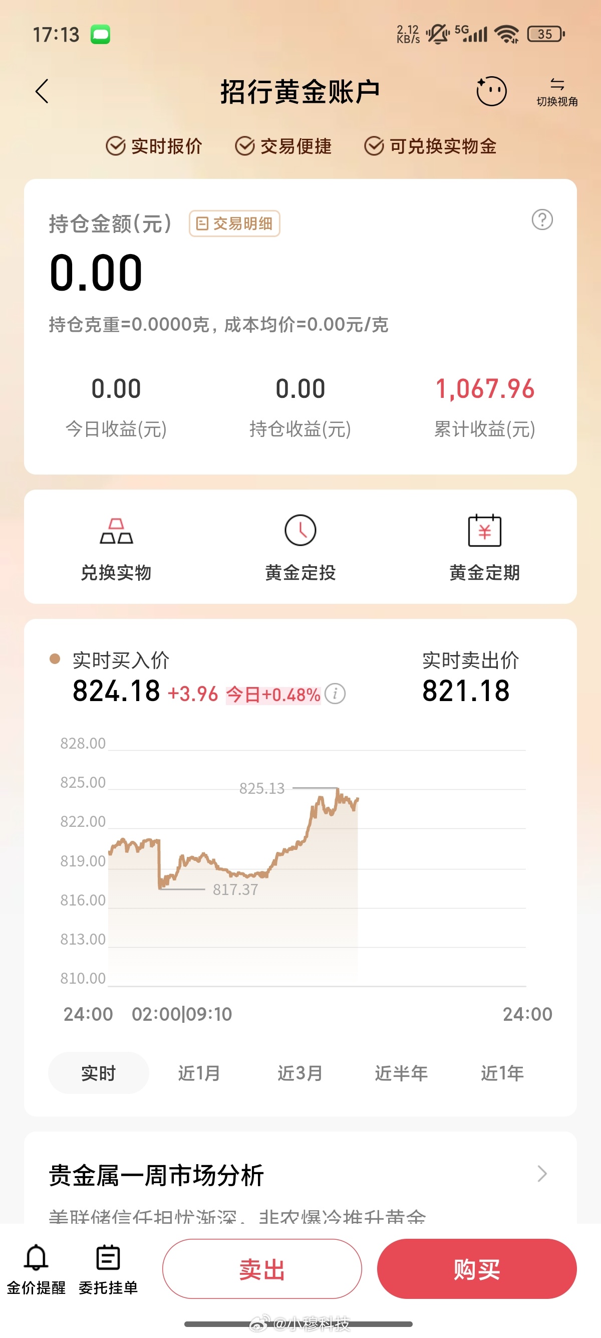 金价今天金价又大涨了，突破历史最高点了824了，后悔清仓了[捂嘴哭] ​​​