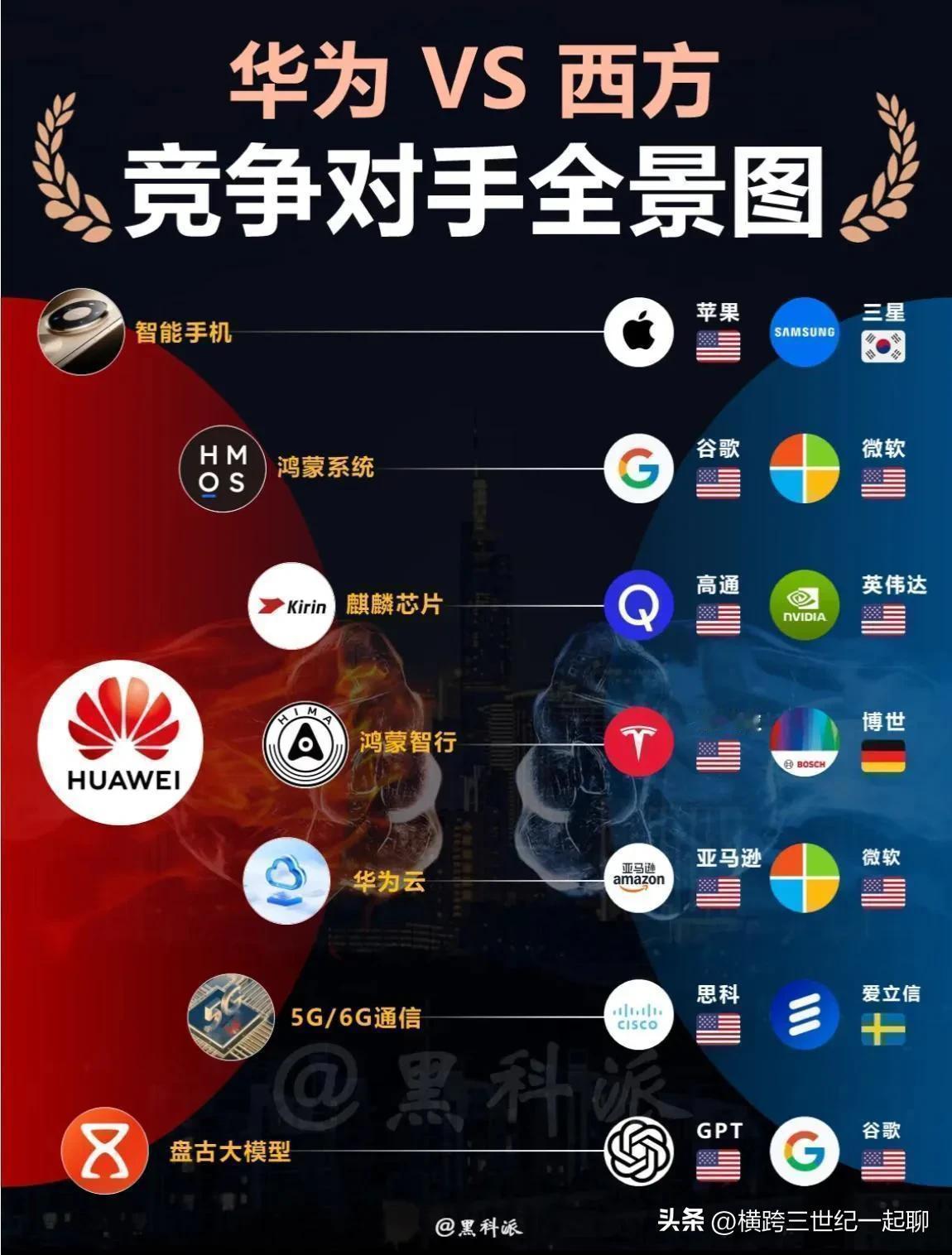 难怪有人说在数字时代中国只要把华为做大做强中国就能全面超越美国公司。
   大家