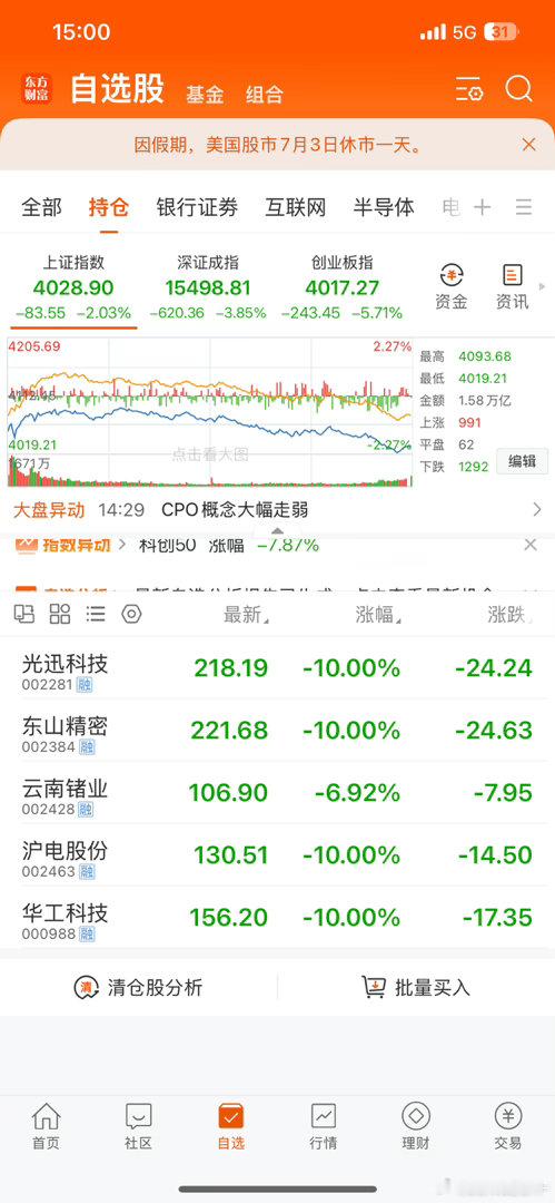 记录一下 全仓跌停