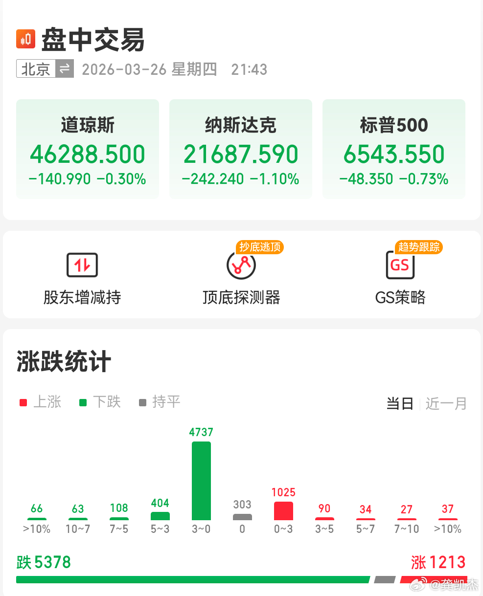 下半场有没有奇迹？ 