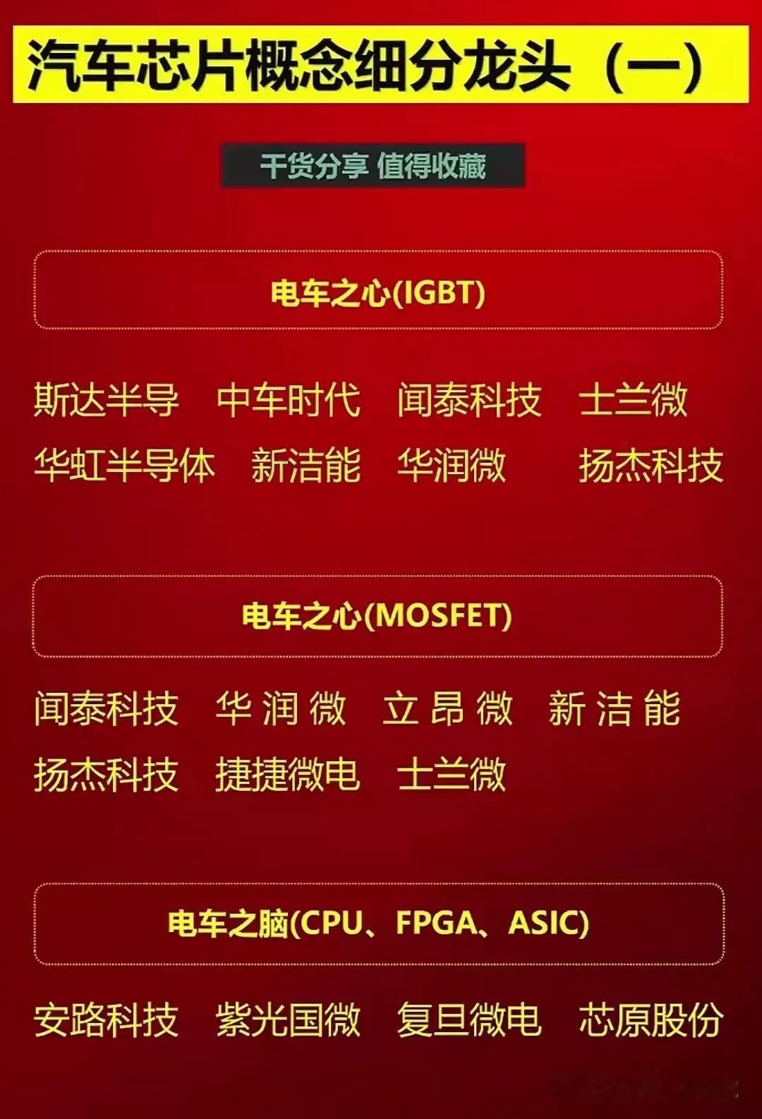 半导体板块回调，倒车接人？这份完整的汽车芯片龙头企业名单值得参考！汽车芯片概念分