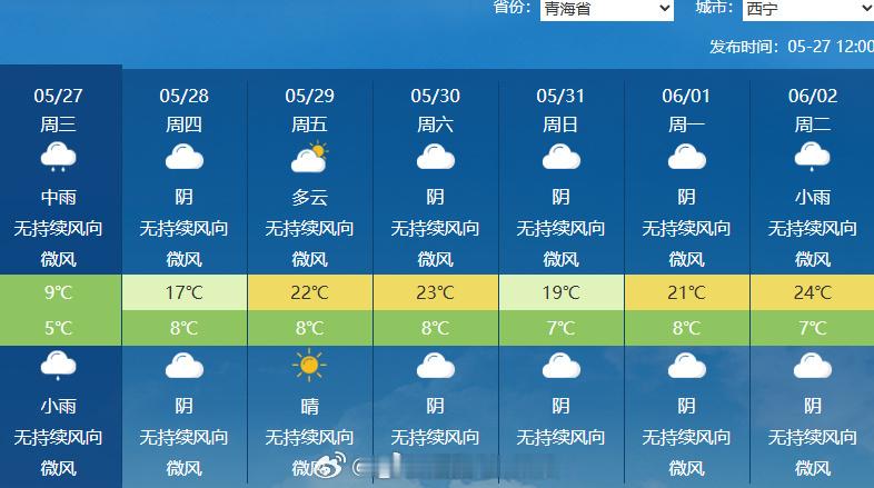 南方多地提早感受桑拿天【北方气温波动大 南方高温减少但仍然闷热】夏天才开始南方人