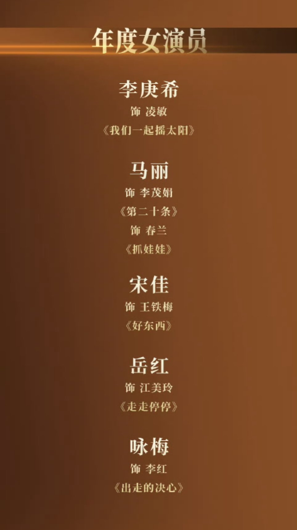 导协2024年度荣誉女演员提名导协2024年度荣誉女演员提名名单 中国导演协会2