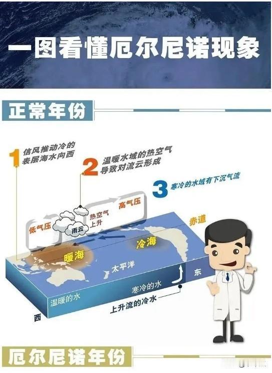 美气候机构预计年内82%概率形成厄尔尼诺 农作物面临减产风险


美国气候预测中