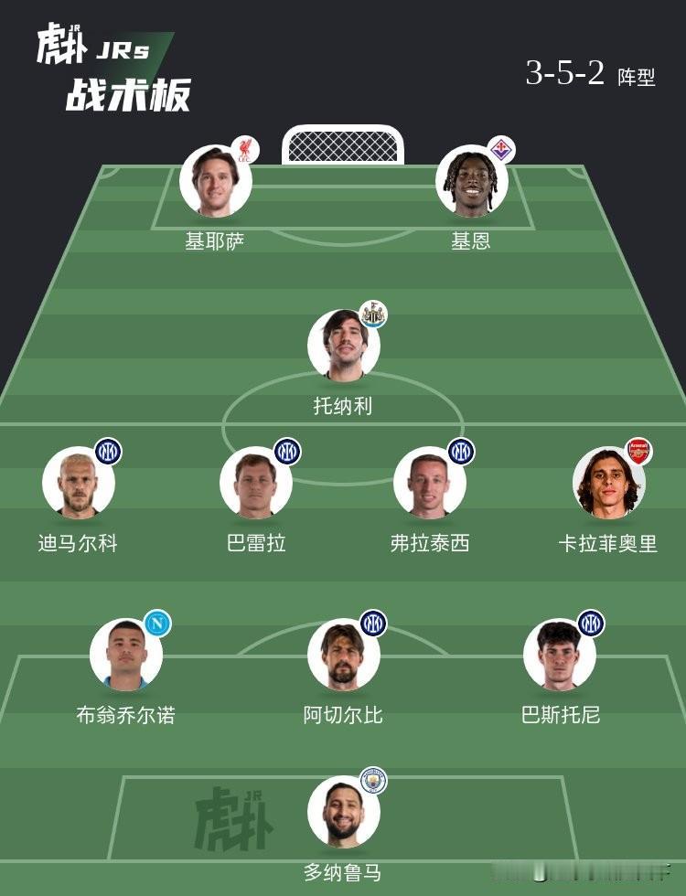 “痿”大的意大利阵容比起十年前不知道下降了多少档了……感觉这支意大利从才华、能力