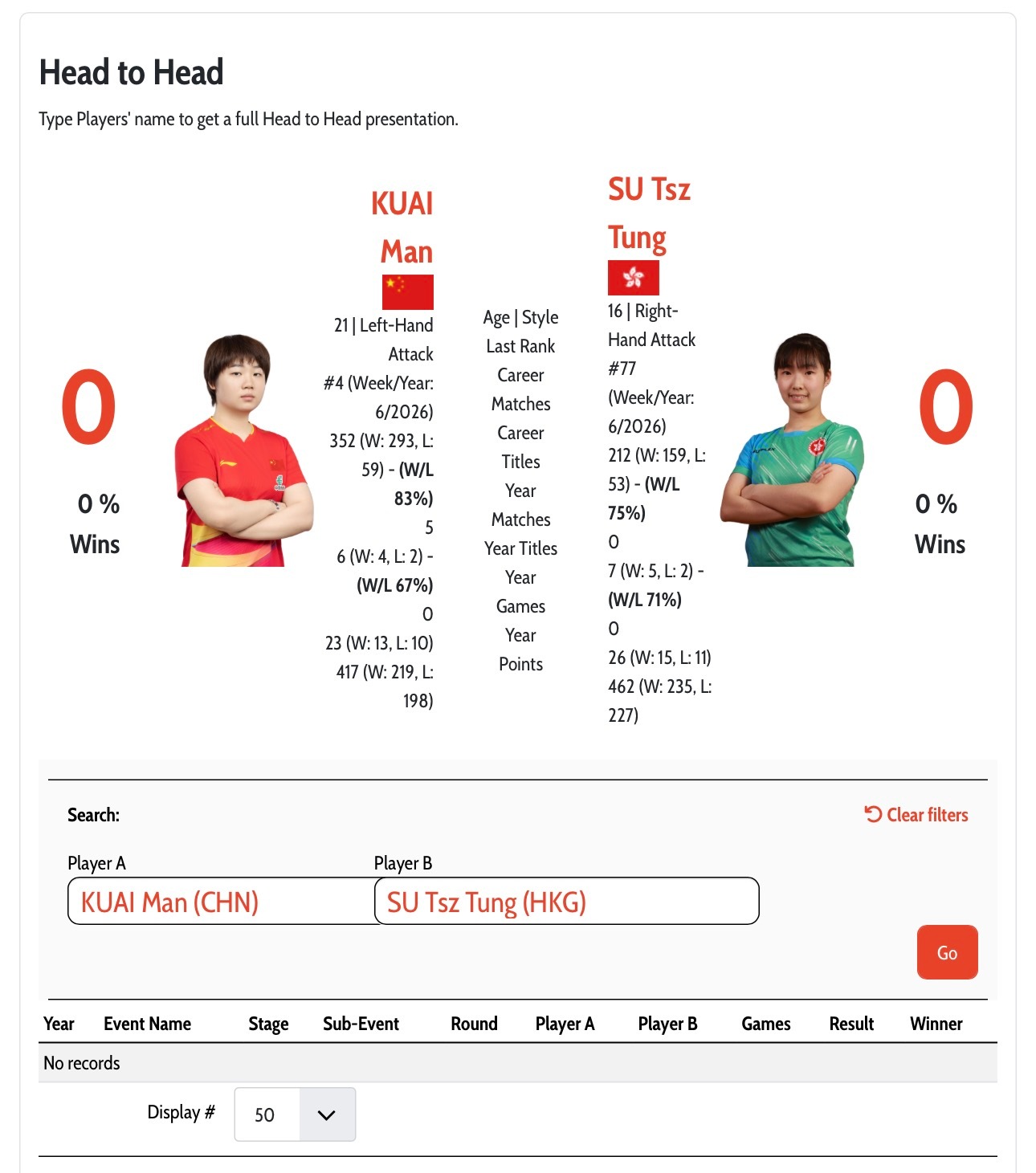 海口亚洲杯小组循环赛第一轮12:10 蒯曼🇨🇳vs苏籽童🇭🇰  2号台蒯