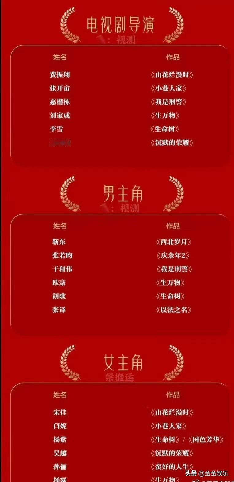 明天7月28号金鹰奖提名名单就要正式公布了，现在全网都在热议最佳女主角人选。
综