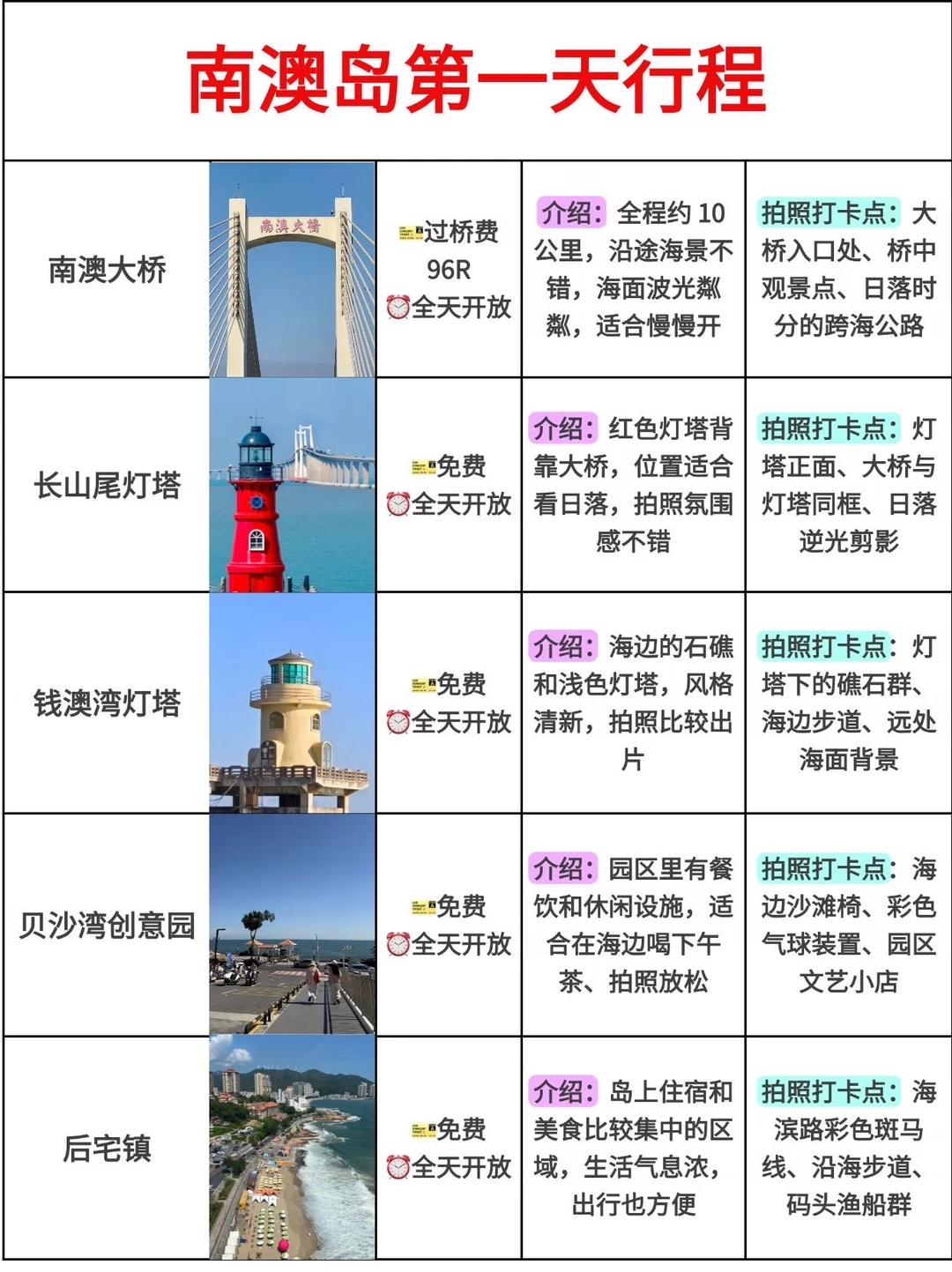 南澳岛景点终于有人说清楚了！外地人听劝版