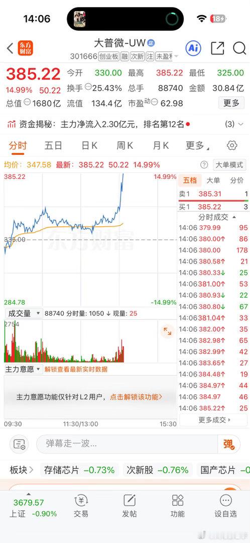 卧槽，不会涨停吧 ​​​