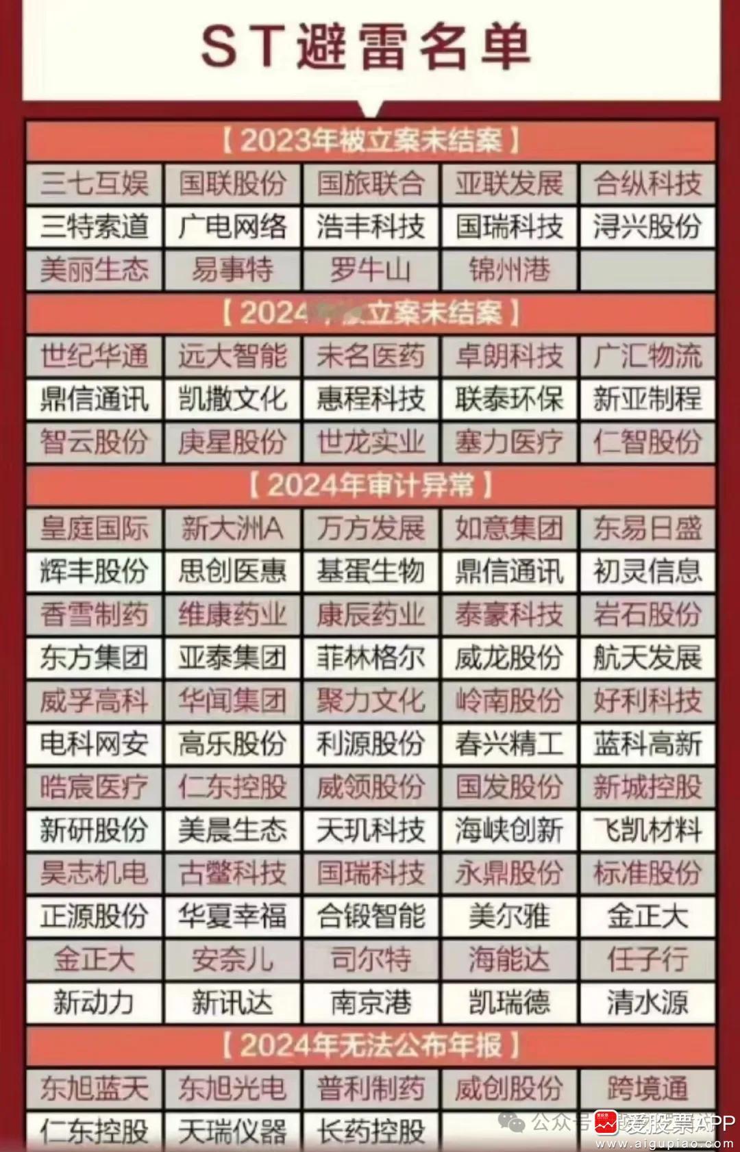 今天跟朋友聊天，他说现在A股处在一个改革阵痛期。什么意思呢？就是老一套玩法玩不转