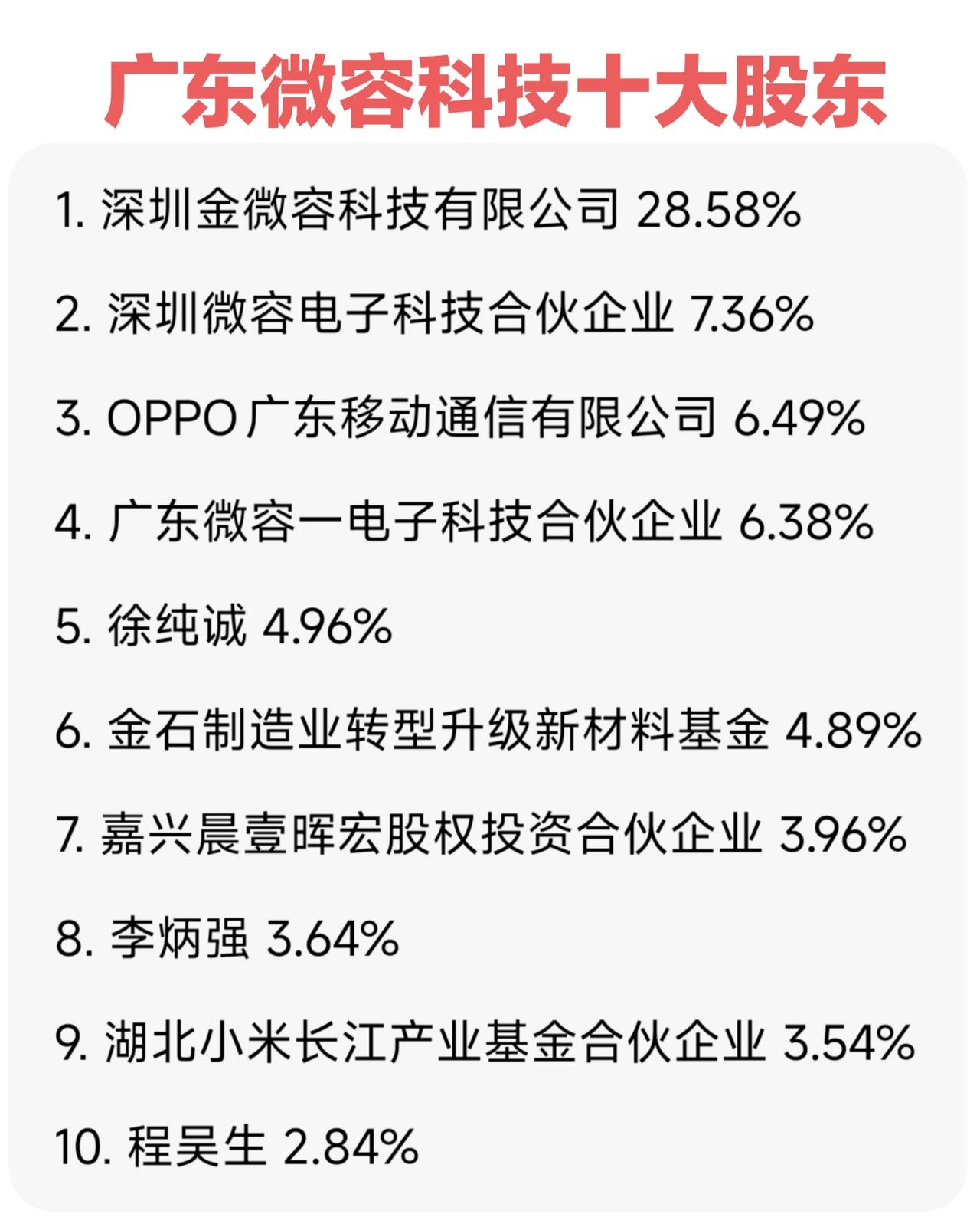 微容科技可能成为罗定第一家本土上市公司，oppo和小米都有股份。微容目前也是粤东