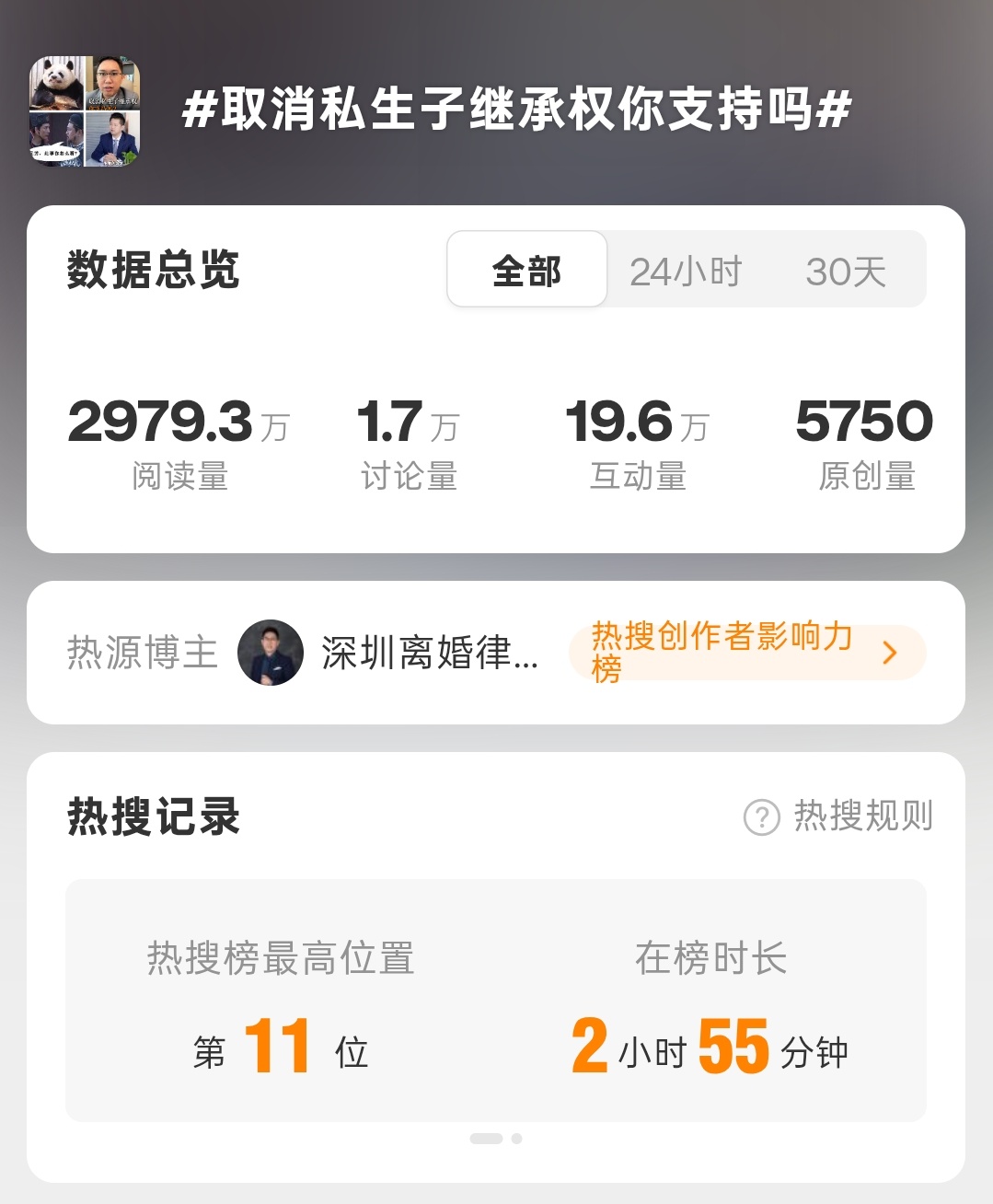 儿子去世老人要查孙子血缘儿媳拒绝此时此刻的我，不禁想起昨天的热搜：取消私生子继承