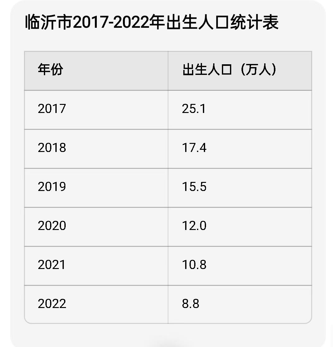 2022年及以后的孩子，也不需要再起早贪黑上辅导班了，只要正常健康长大，别抑郁了