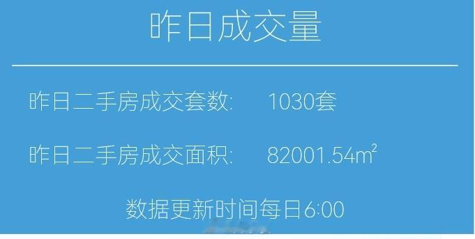 财小夜早报【07月04日 早上好☀】昨天上海二手房成交1030套，7月累计290
