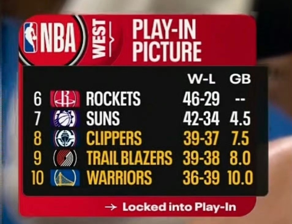 在赢下快船后，开拓者又看到了“两条命”的希望，并且两个队后面还有一次对话。 