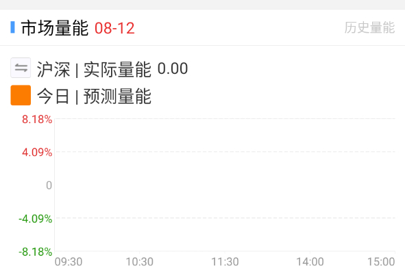 开盘啦量能都看不到了。。。 ​​​