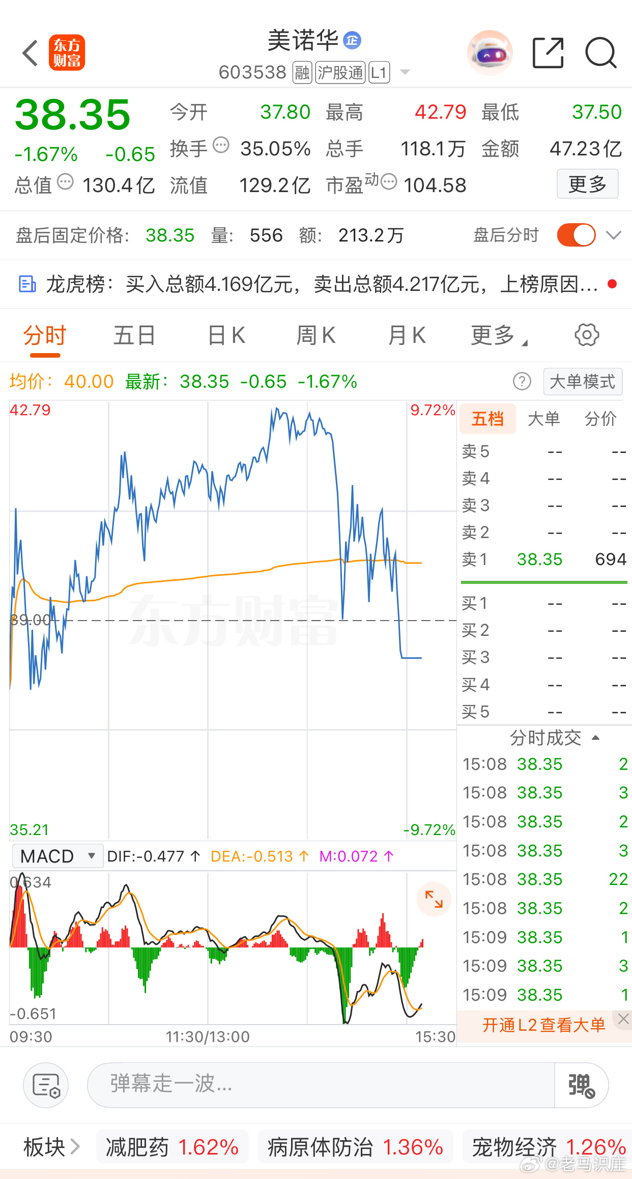 呵呵，谁是今天进的，傻了吧 