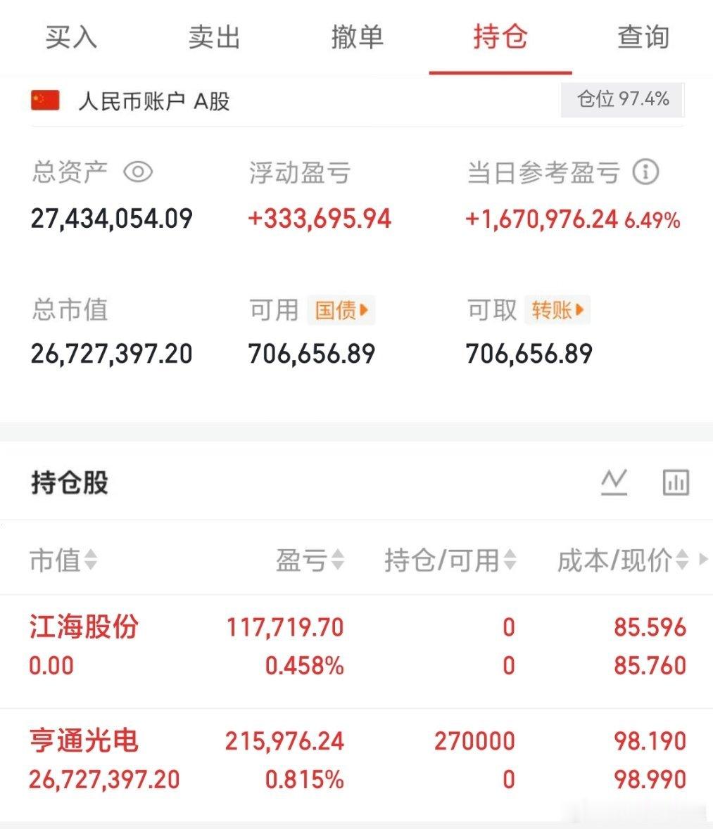 跟上节奏布局亨通光电的兄弟们点赞顶起来，评论区刷168集合交流！⚠️提示：仅个人