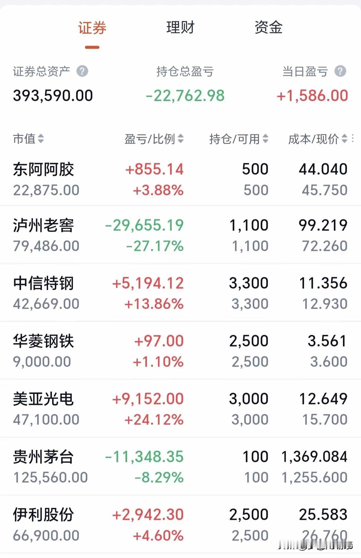 40岁股民的迷茫：持仓近40万，大盘涨了却感觉“带不动”

今天刷到一位叫“成事