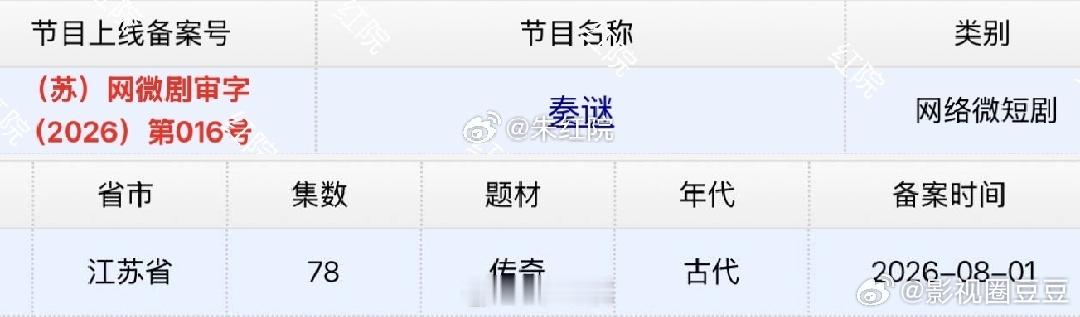 陈晓张新成代露娃等主演的古装剧《秦谜》变微短剧已过审下证，集数七十八集，相当于长