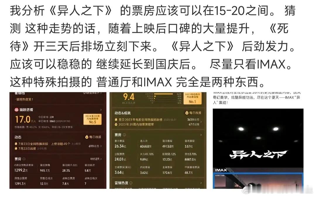 异人之下的目标票房居然是1,5亿，可真感想啊 ​​​