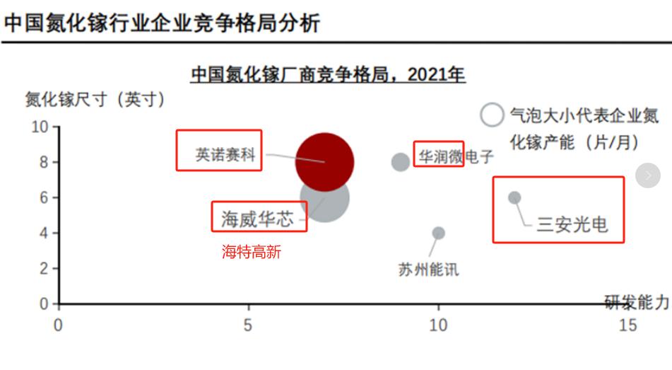 GaN氮化镓。如果机器人有行情那最强的估计是这个新细分了，因为A股向来都是炒新不