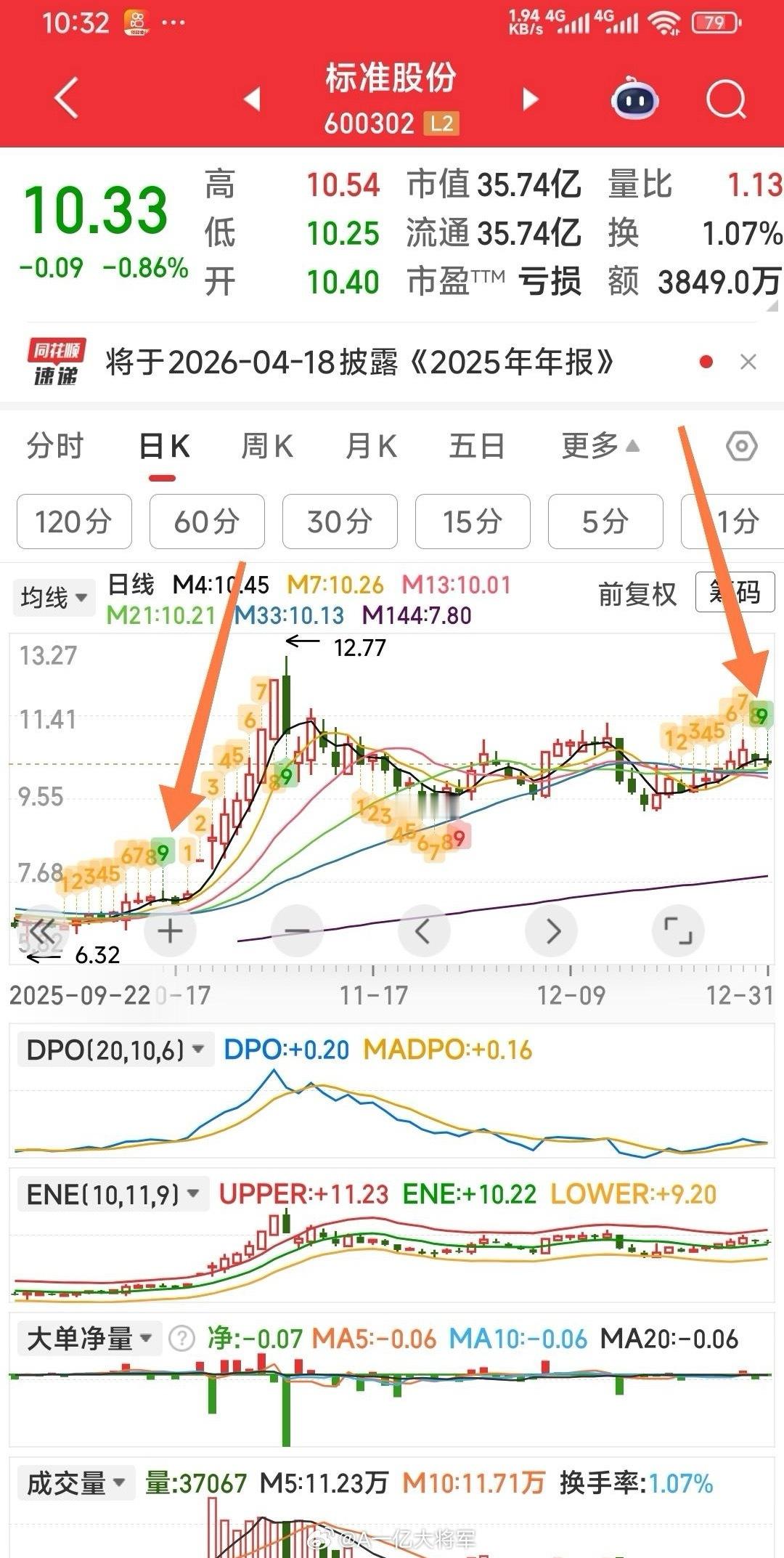 【关于九转，放个预判贴】标准股份，关于九转，放个预判贴，此9转会不会是前10月1