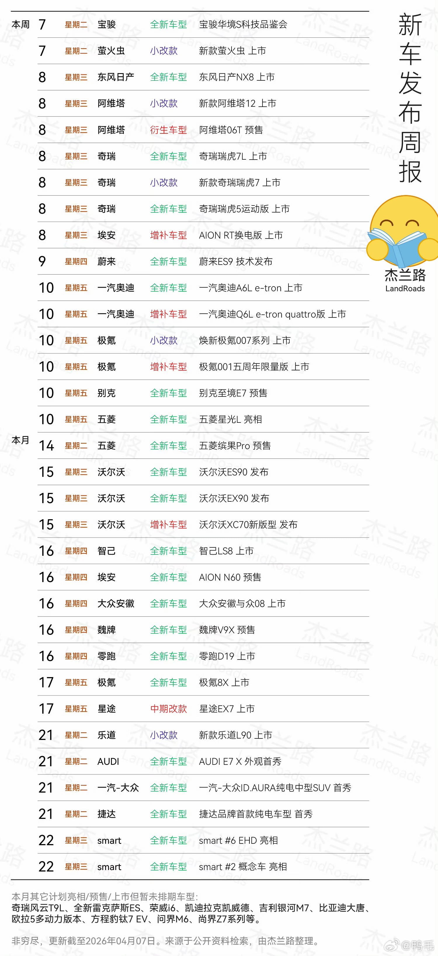 不懂就问，全新一代理想L9呢？这台重磅车辆不在图里，总觉得少了点什么………