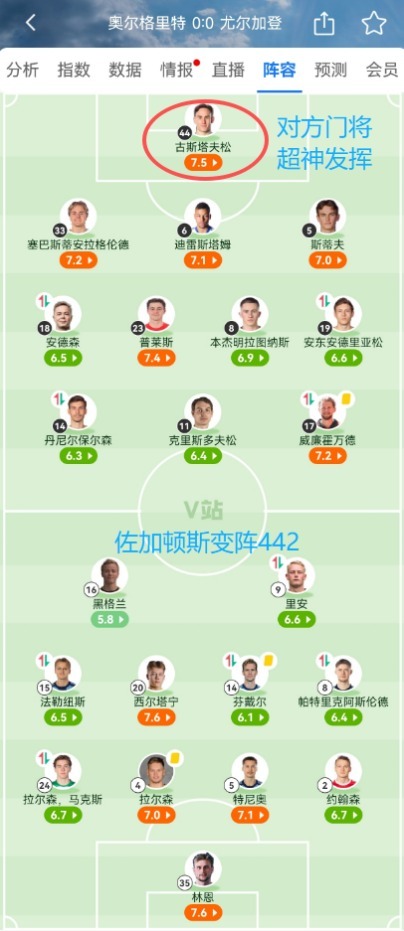 昨天的瓦斯特拉斯20顺理成章打穿了奥尔格里特，没啥好复盘的，冷门不是邪门，还有继