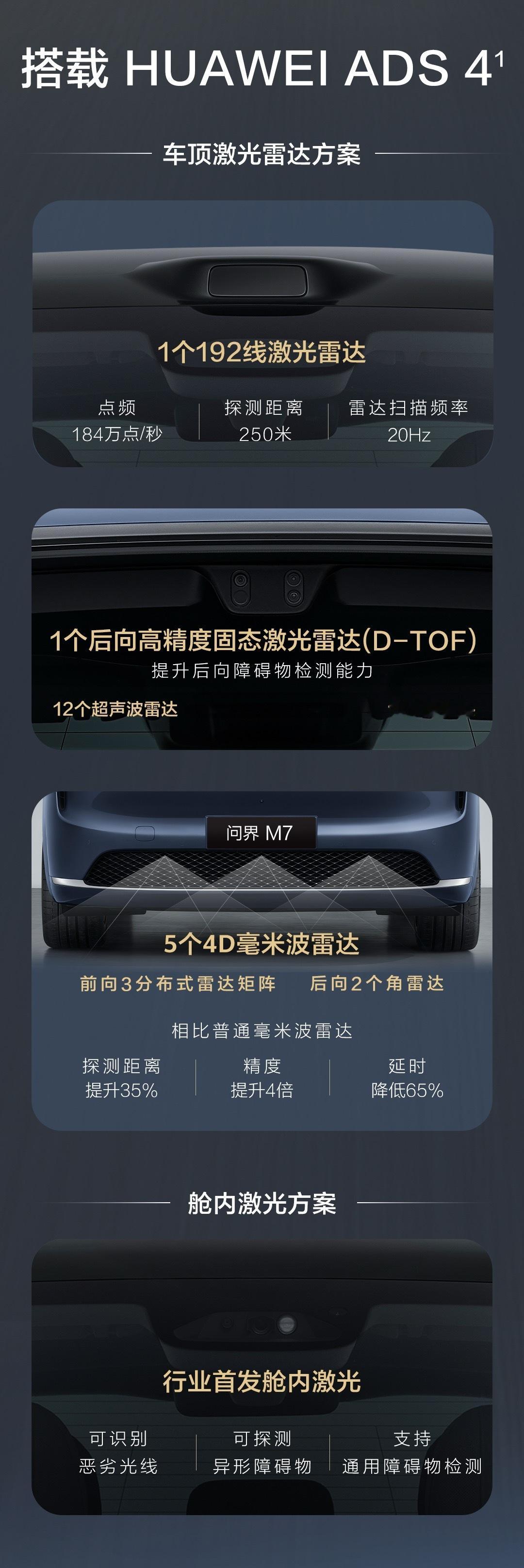 新的问界 M7 上辅助驾驶硬件配置，4 个你需要了解的点1. 车顶 192 线激
