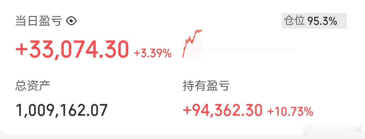 挑战80w到300w当前101w今日下中国卫通，万润科技上了早评看好的多氟多 ​