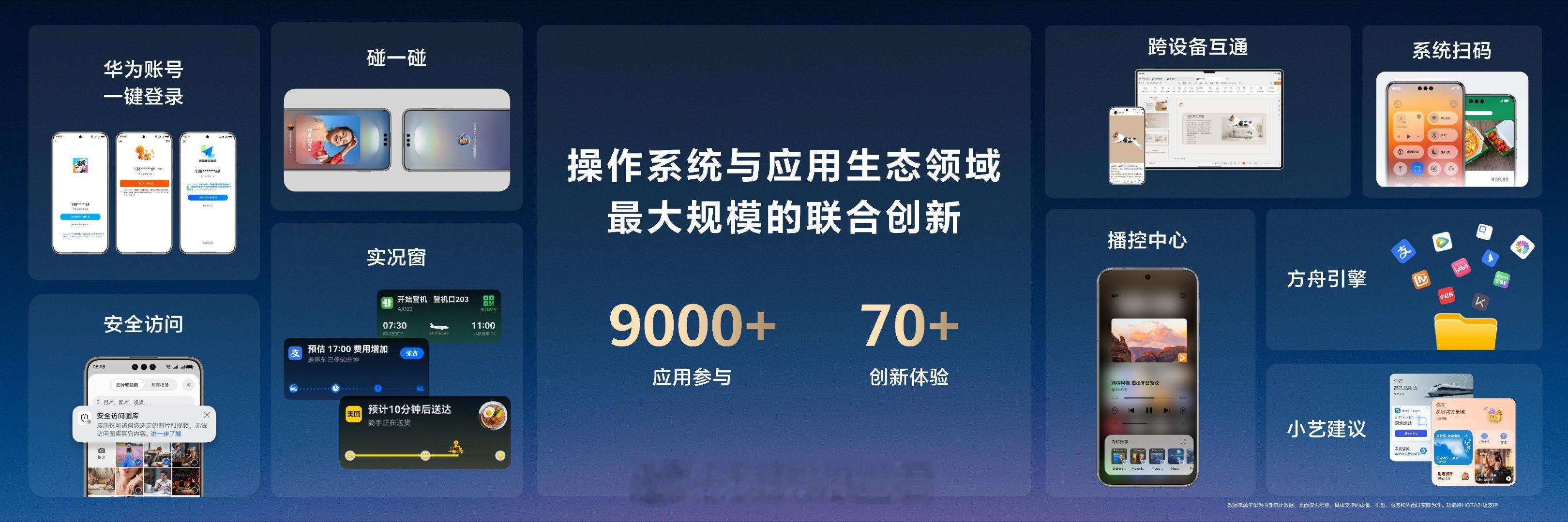 超9000应用具有鸿蒙独特功能 自从我用上鸿蒙操作系统5，手机使用体验迎来质的飞