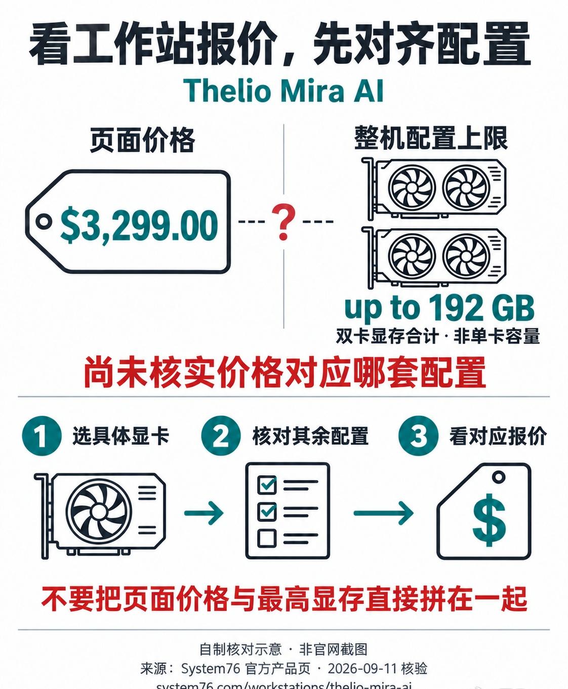 【看工作站报价，我会把显卡配置一起留下】
System76 的 Thelio M