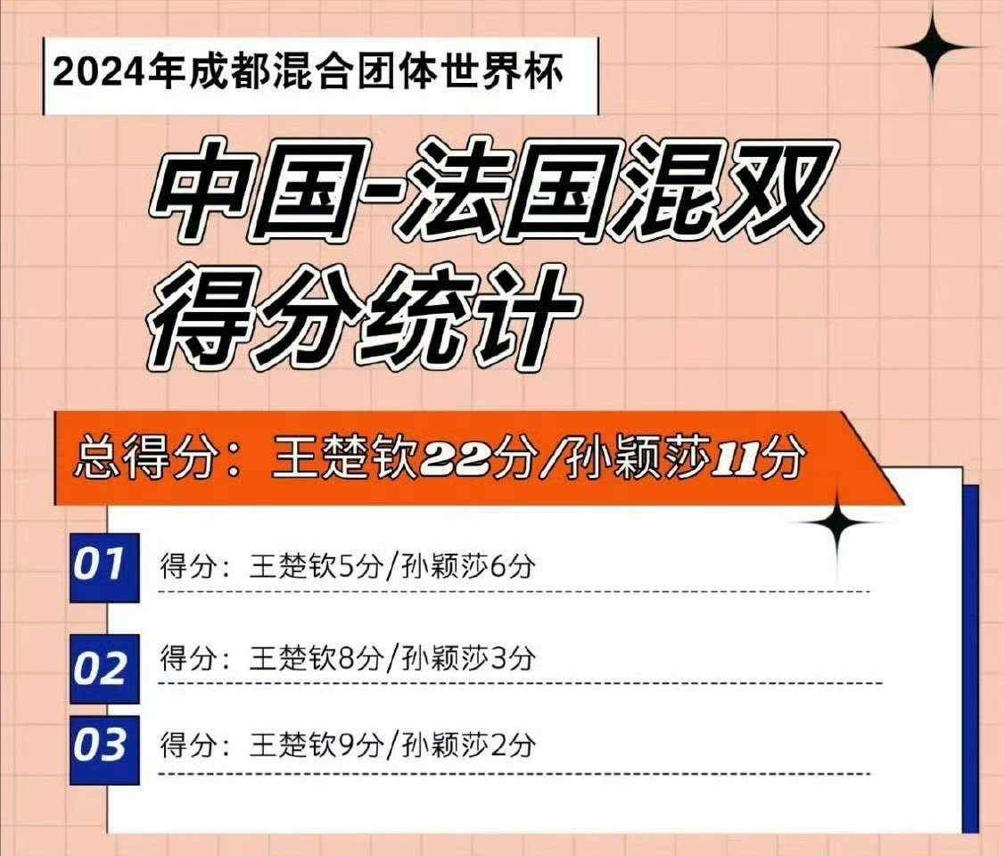 王楚钦孙颖莎vs多尔扎里夫 今天王楚钦拖飞机也好累[苦涩] 