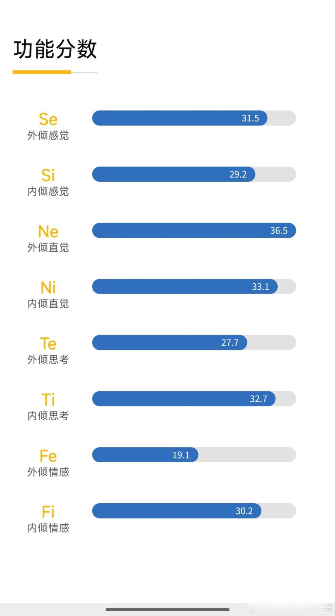 最近老觉得内心提不起心气，特平静，以前一天天的情绪大起大落，测了一下，我从骨折眉