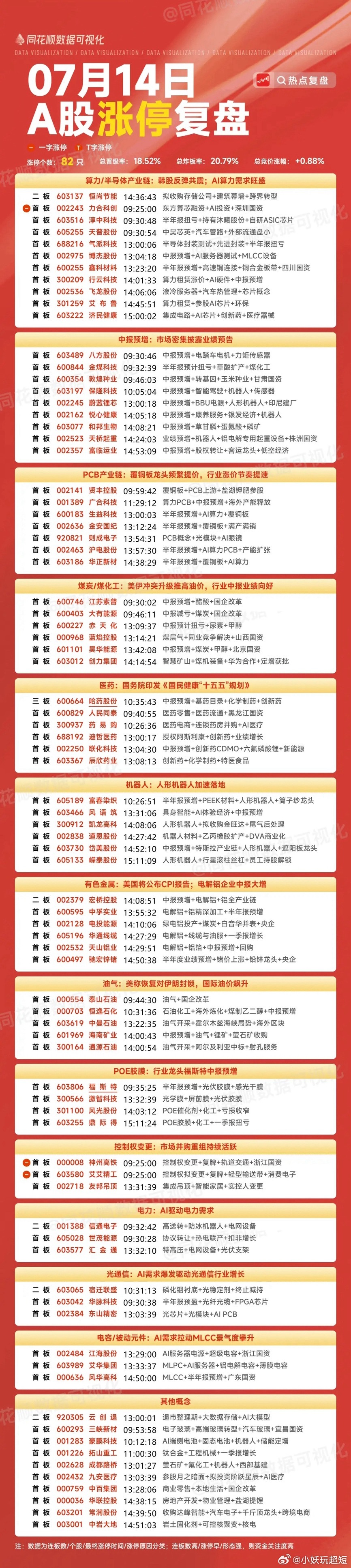 7月15日盘前预案：昨天的回暖是反弹还是反转？科技能否有持续性是最大看点！1、昨
