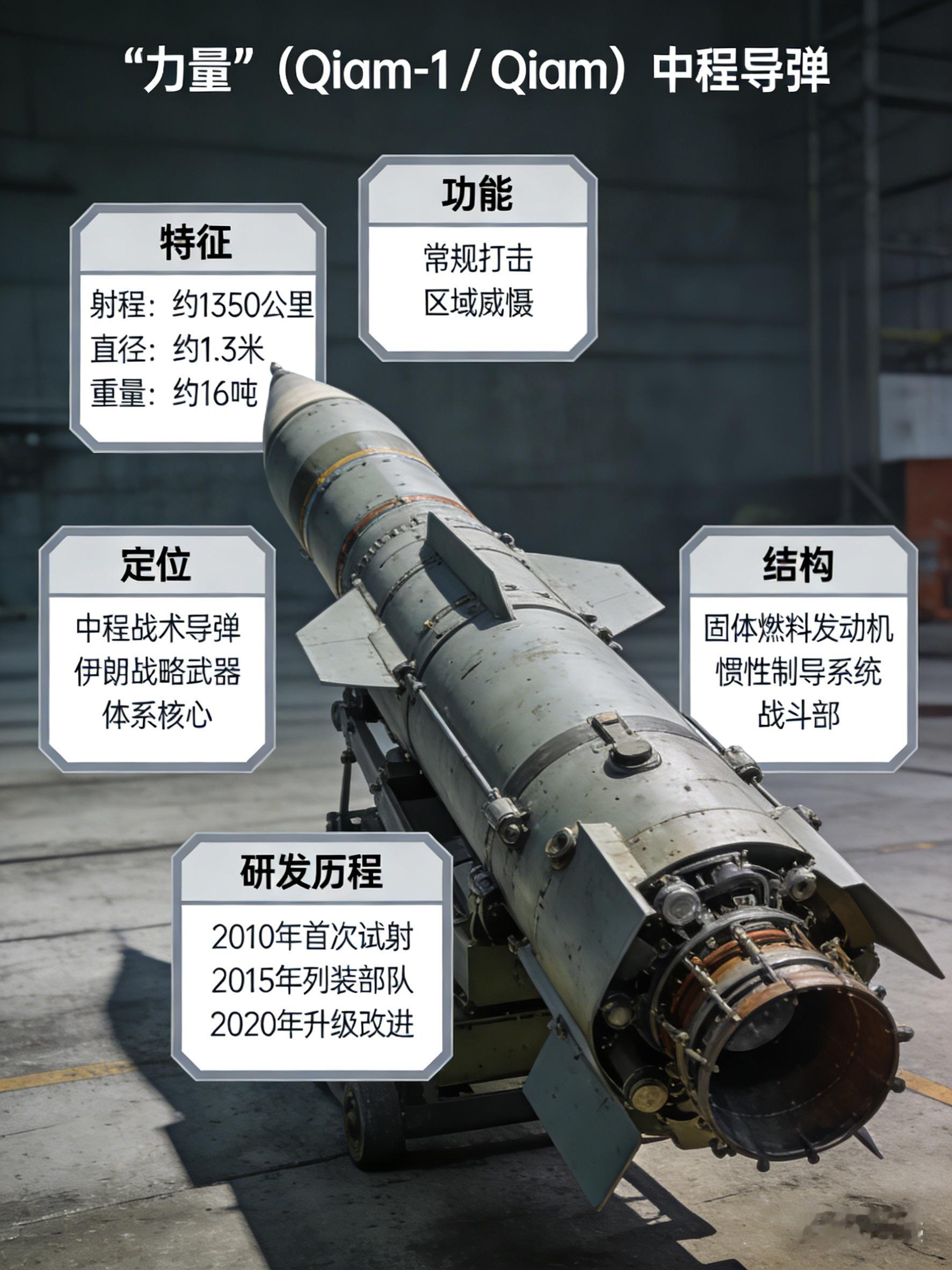全球武器装备盘点 “力量”（Qiam-1 / Qiam）导弹射程约为700至80