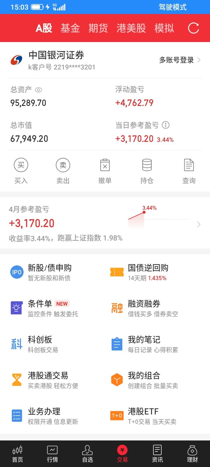 2026.04.01，今天是个好日子，阳光普照，股市又从前几天的垃圾变凤凰了，今