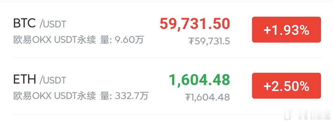 大饼，姨太，现价空进去，防守1000/50即可。 