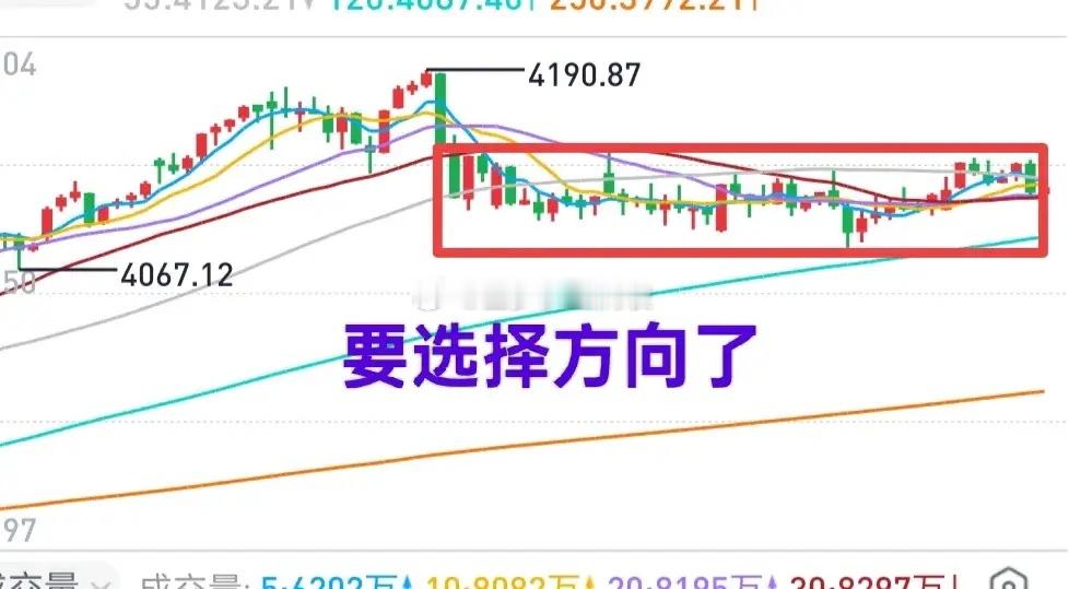 A股：久盘之下，大盘终究是要选择突破方向的！今/明两天算是比较关键的日子。作为先