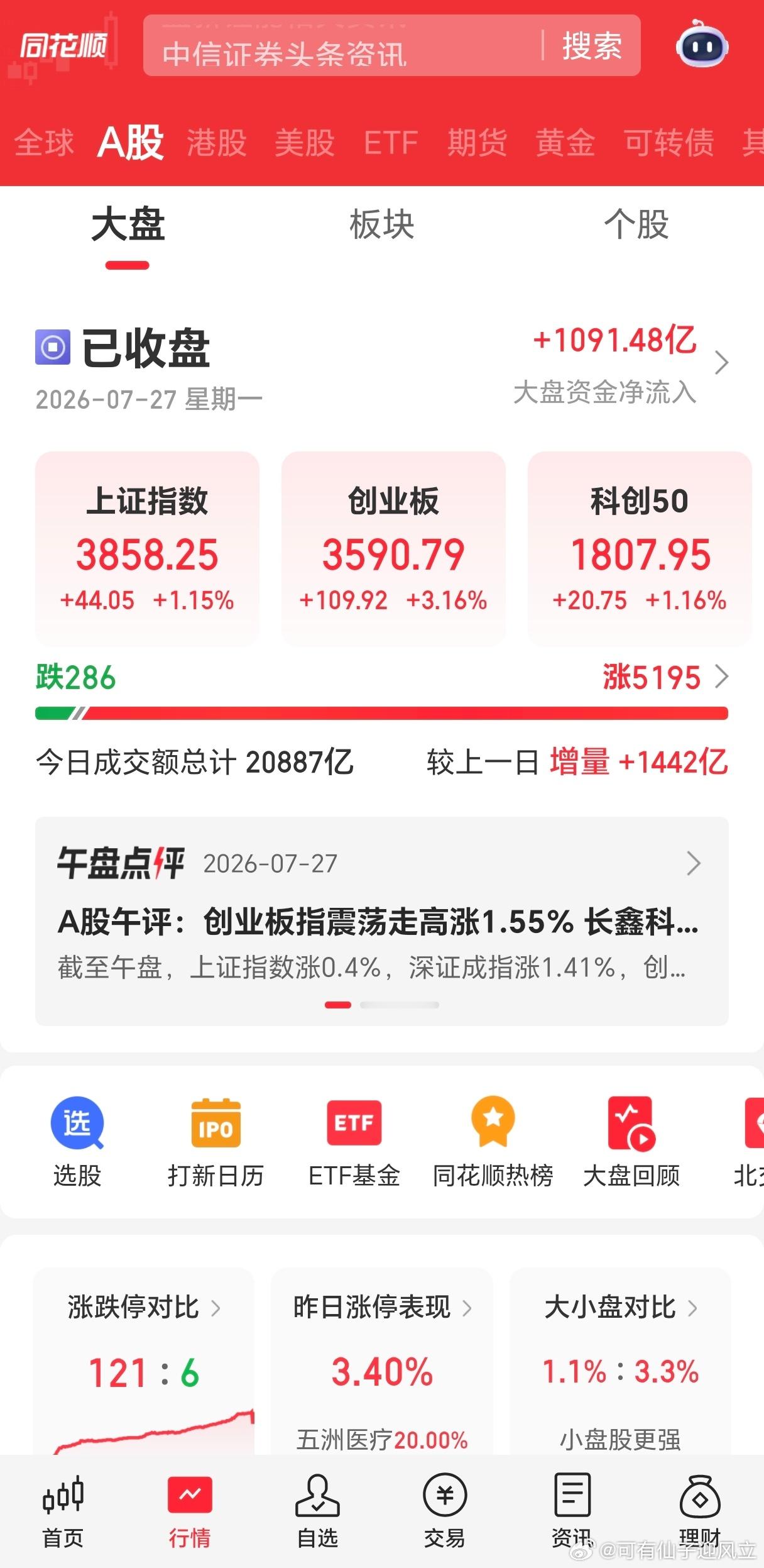 今天，中国市场的表现比日韩要好一点，终于要点脸了。 