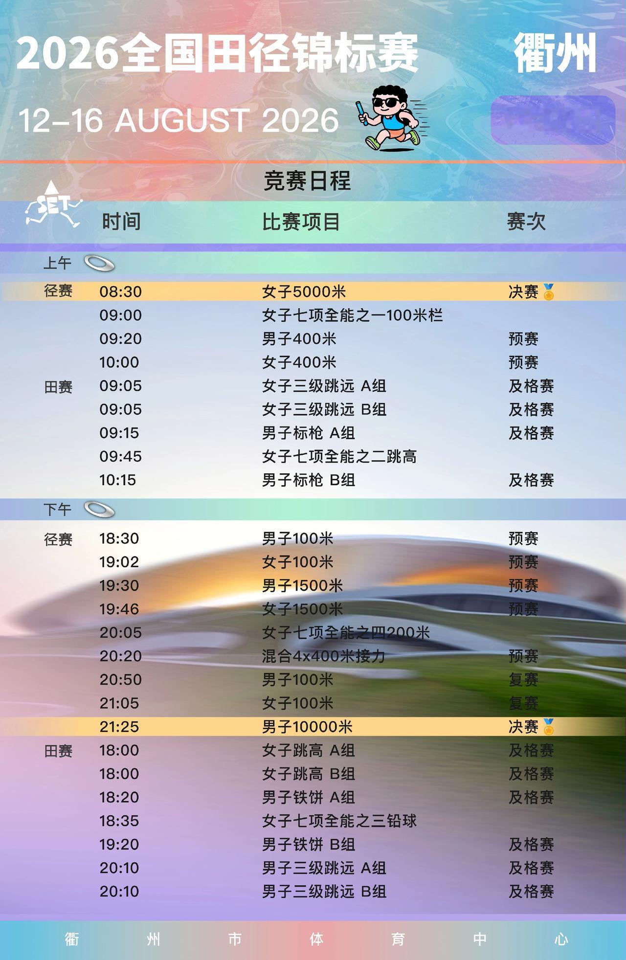 2026年全国田径锦标赛，将于8月12-16日，连续第四年在浙江省衢州市打响。这