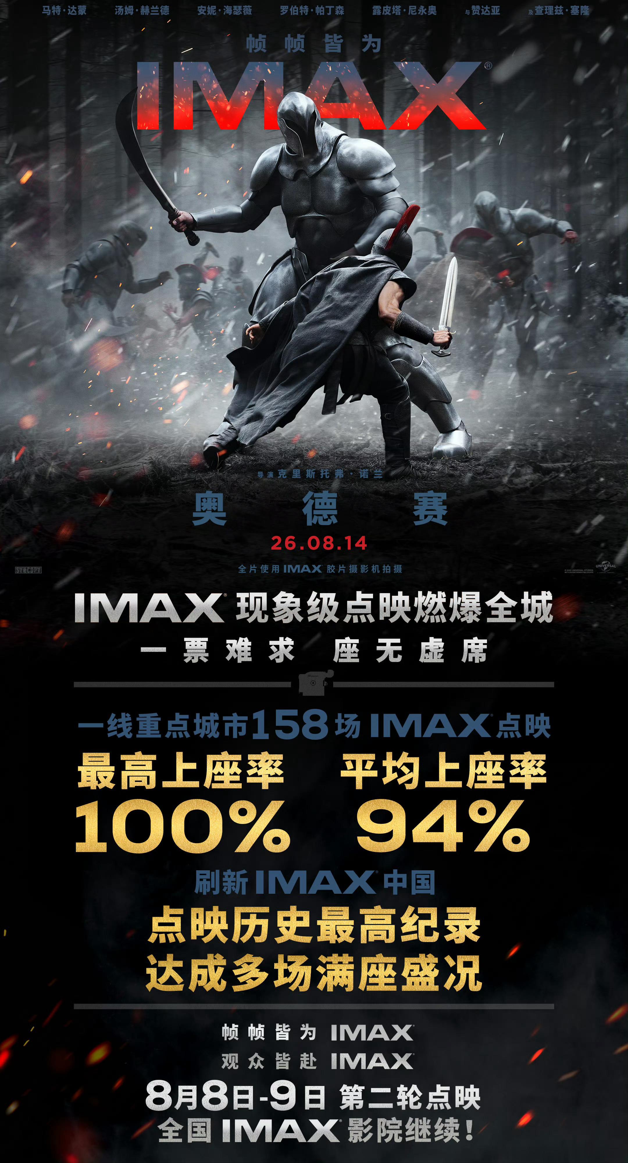 《奥德赛》破中国IMAX纪录，不愧是诺兰神 
