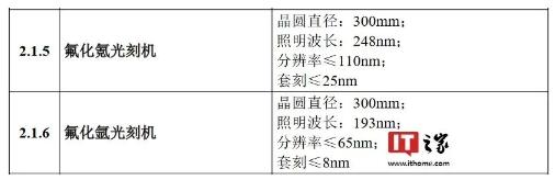 高端光刻机依然是工业皇冠上的明珠，我们还未实现0-1的突破。实际上上海微电子很早