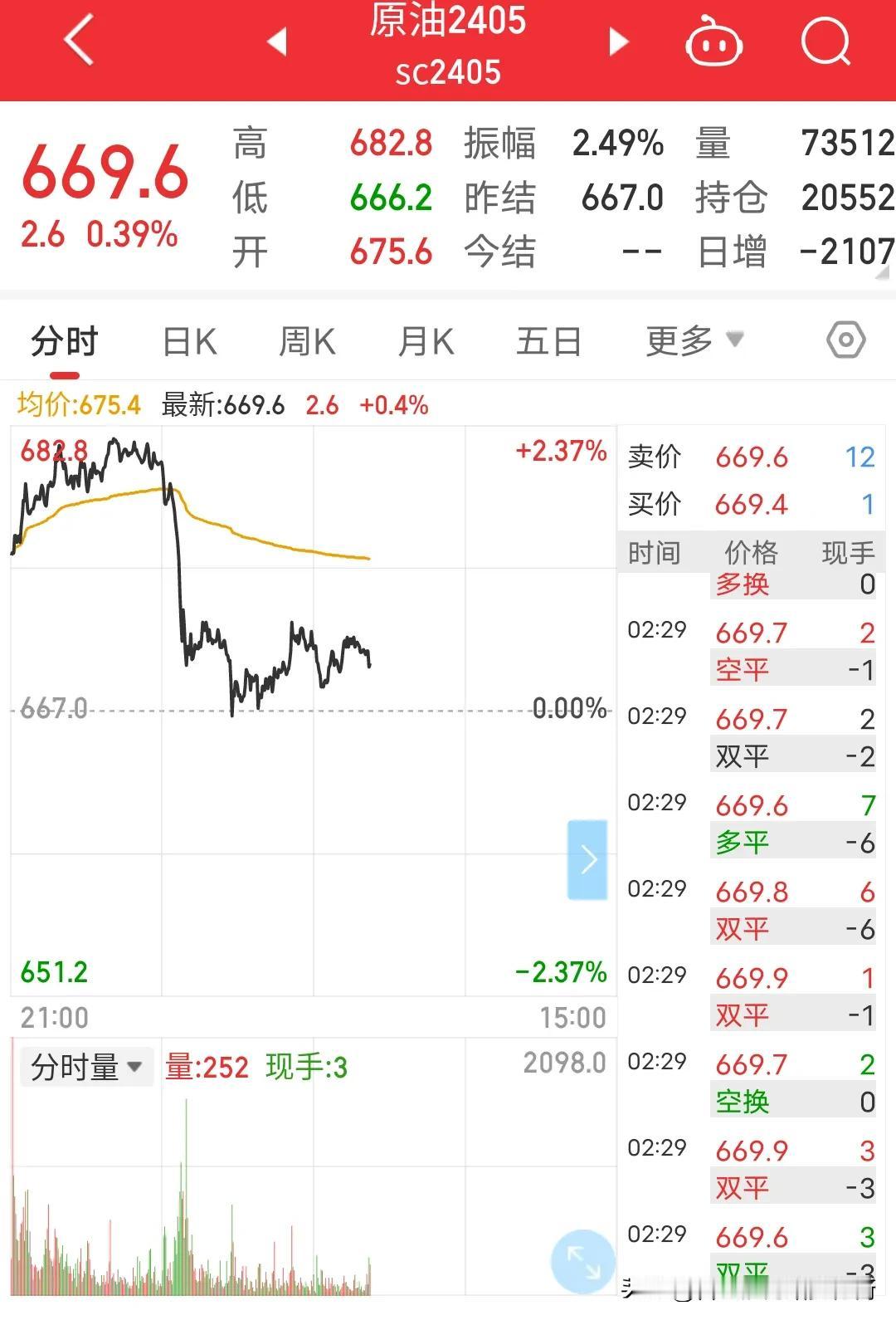 周五夜盘多燃油的朋友心里状态:周六一睁眼看到原油大跳水，黄金大跳水，心里难受的一
