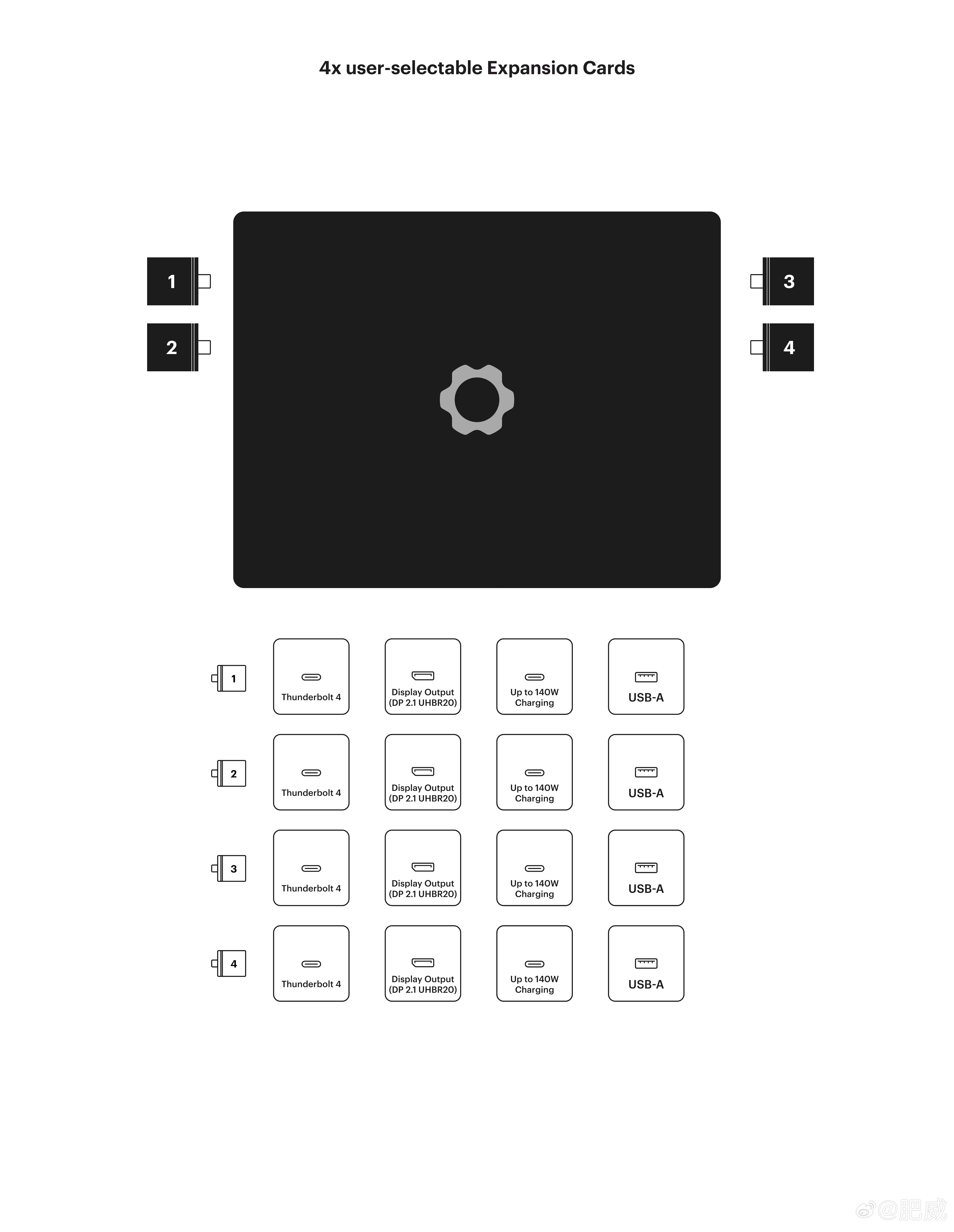Framework Laptop 13 Pro，用LPCAMM2内存的模块化电脑
