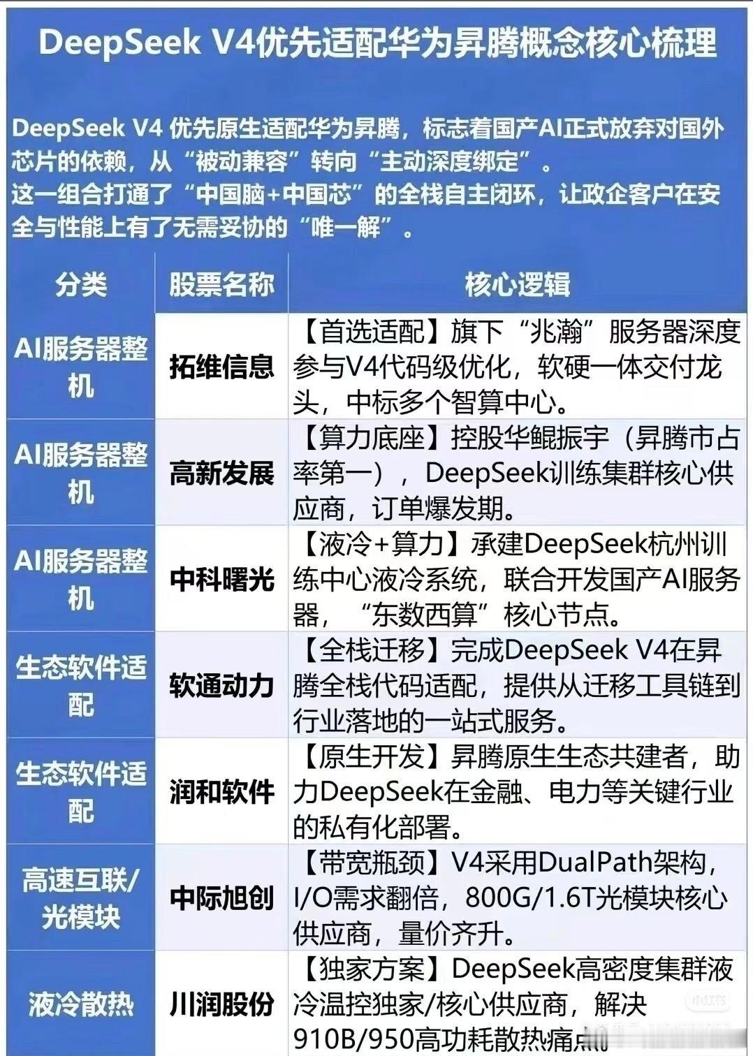 DeepSeekV4和GPT5.5谁更强deepseek4全面拥抱华为芯片！ 